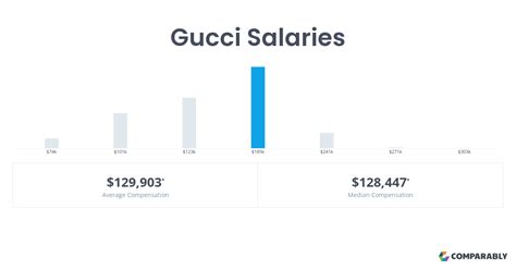 work gucci|Gucci employee salary.